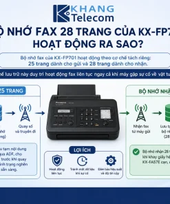 Bộ nhớ fax 28 trang của KX-FP701 hoạt động ra sao?