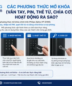 Các phương thức mở khóa (vân tay, PIN, thẻ từ, chìa cơ) hoạt động ra sao?
