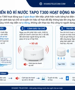 Cảm biến rò rỉ nước Tapo T300 hoạt động