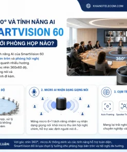 Camera 360 độ và tính năng AI của SmartVision 60 phù hợp với phòng họp nào