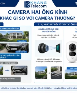 Camera hai ống kính khác gì so với camera thường