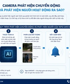 Camera phát hiện chuyển động và phát hiện người hoạt động ra sao?