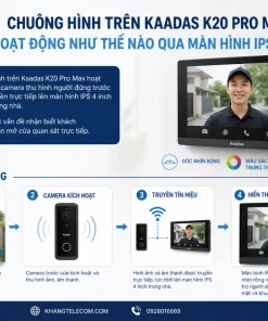 Chuông hình trên Kaadas K20 Pro Max hoạt động như thế nào qua màn hình IPS 4 inch?