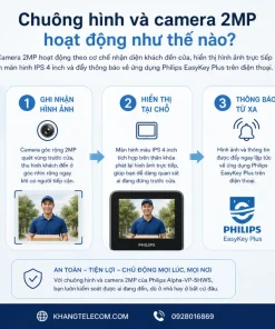 Chuông hình và camera 2MP hoạt động như thế nào?