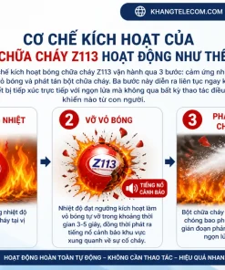 Cơ chế kích hoạt của bóng chữa cháy Z113 hoạt động