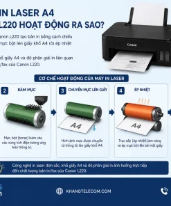 Công nghệ in Laser A4 trên Canon L220 hoạt động ra sao?