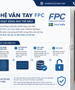 Công nghệ vân tay FPC trên khóa Philips hoạt động như thế nào?