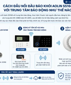 Đấu Nối Đầu Báo Khói Aolin SS168 Với Trung Tâm Báo Động