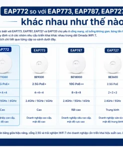 EAP772 so với EAP773, EAP787, EAP727, EAP720 khác nhau