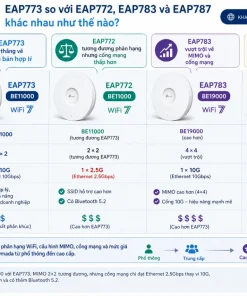 EAP773 so với EAP772, EAP783 và EAP787 khác nhau