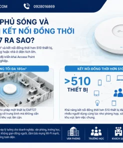 Khả năng phủ sóng và số thiết bị kết nối đồng thời của EAP727