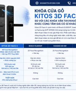 Khóa cửa gỗ Kitos 3D Face X so với các khóa vân tay/khuôn mặt khác cùng tầm giá có gì khác biệt