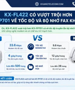 KX-FL422 có vượt trội hơn KX-FP701 về tốc độ và bộ nhớ fax không?