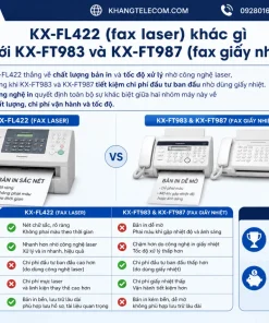 KX-FL422 (fax laser) khác gì so với KX-FT983 và KX-FT987 (fax giấy nhiệt)?