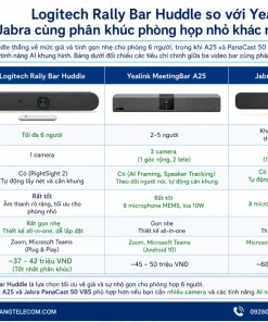 Logitech Rally Bar Huddle so với Yealink và Jabra cùng phân khúc phòng họp nhỏ khác nhau thế nào
