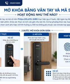 Mở khóa bằng vân tay và mã số hoạt động như thế nào?