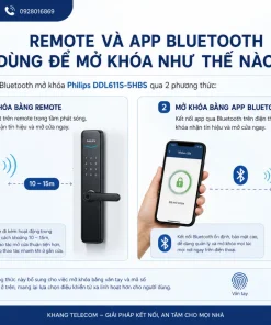 Remote và app Bluetooth dùng để mở khóa như thế nào?