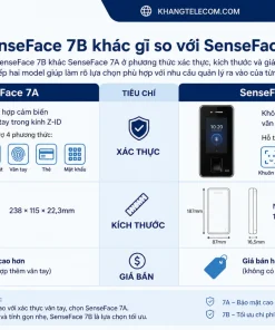 SenseFace 7B khác gì so với SenseFace 7A