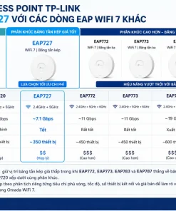 So sánh Access Point TP-Link Omada EAP727 với các dòng EAP WiFi 7 khác của Omada