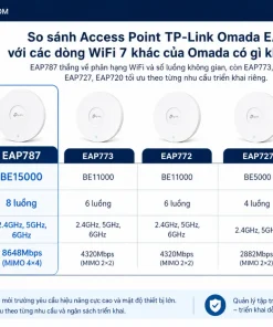 So sánh Access Point TP-Link Omada EAP787 với các dòng WiFi 7 khác của Omada (EAP773, EAP772, EAP727, EAP720) có gì khác biệt