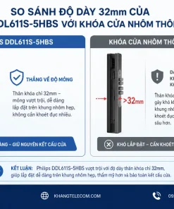 So sánh độ dày 32mm của Philips DDL611S-5HBS với khóa cửa nhôm thông thường như thế nào?
