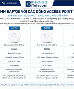 So sánh EAP720 với các dòng Access Point Omada khác (EAP727, EAP772...) khác nhau