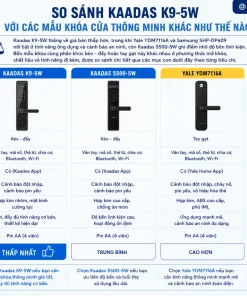 So Sánh Kaadas K9-5W Với Các Mẫu Khóa Cửa Thông Minh Khác