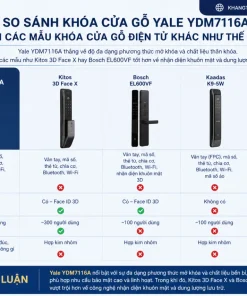 So sánh khóa cửa gỗ Yale YDM7116A với các mẫu khóa cửa gỗ điện tử khác
