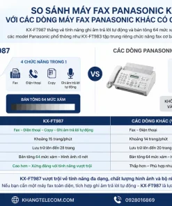 So Sánh Máy Fax Panasonic KX-FT987 Với Các Dòng Máy Fax Panasonic Khác Có Gì Khác Biệt