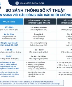 So Sánh Thông Số Kỹ Thuật Của Aolin SS168 Với Các Dòng Đầu Báo Khói Không Dây Khác