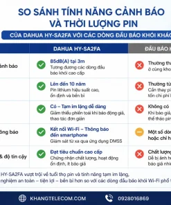 So Sánh Tính Năng Cảnh Báo Và Thời Lượng Pin Của Dahua HY-SA2FA Với Các Dòng Đầu Báo Khói Khác