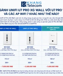 So sánh UniFi U7 Pro XG Wall với U7 Pro Wall và các AP WiFi 7 khác