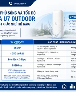 So sánh vùng phủ sóng và tốc độ WiFi 7 của U7 Outdoor với các dòng UniFi khác