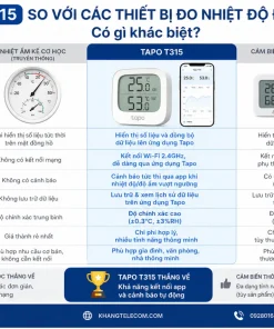Tapo T315 so với các thiết bị đo nhiệt độ độ ẩm khác có gì khác biệt