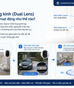 Thiết kế 2 ống kính (Dual Lens) trên C300 Dual hoạt động như thế nào?