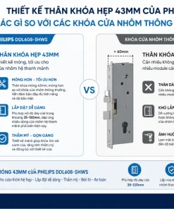 Thiết kế thân khóa hẹp 43mm của Philips khác gì so với các khóa cửa nhôm thông thường?