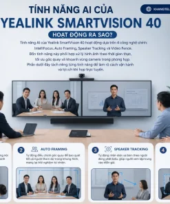 Tính năng AI của Yealink SmartVision 40 hoạt động