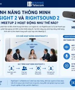 Tính Năng Thông Minh RightSight 2 Và RightSound 2 Trên MeetUp 2 Hoạt Động
