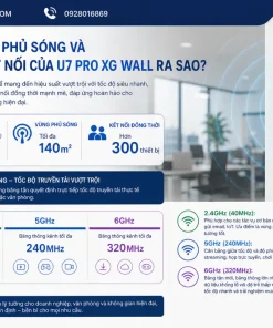 Tốc độ, vùng phủ sóng và khả năng kết nối của U7 Pro XG Wall