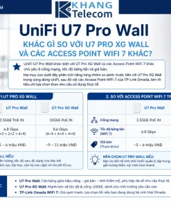 UniFi U7 Pro Wall khác gì so với U7 Pro XG Wall và các Access Point WiFi 7 khác