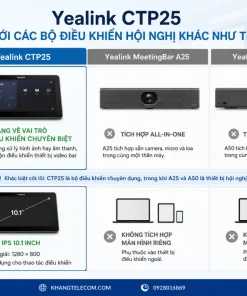 Yealink CTP25 so với các bộ điều khiển hội nghị khác