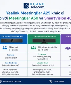 Yealink MeetingBar A25 khác gì so với MeetingBar A50 và SmartVision 40