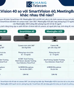 Yealink SmartVision 40 so với SmartVision 60, MeetingBar A25 và A50 khác nhau thế nào