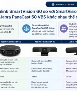 Yealink SmartVision 60 so với SmartVision 40 và Jabra PanaCast 50 VBS khác nhau thế nào