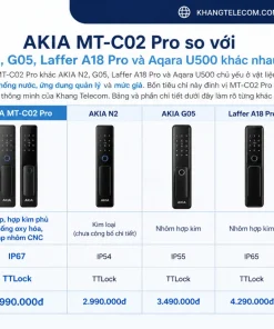AKIA MT-C02 Pro so với AKIA N2, G05, Laffer A18 Pro và Aqara U500 khác nhau thế nào