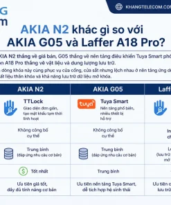 AKIA N2 khác gì so với AKIA G05 và Laffer A18 Pro