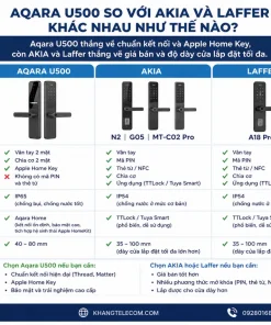 Aqara U500 so với AKIA và Laffer khác nhau