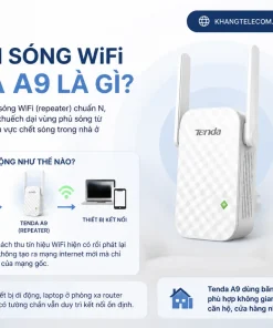 Bộ Kích Sóng WiFi Tenda A9