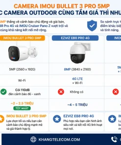 Camera IMOU Bullet 3 Pro 5MP so với các camera outdoor cùng tầm giá thì