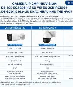 Camera IP 2MP Hikvision DS-2CD1023G0E-I(L) so với DS-2CD1P23G0-I và DS-2CD1121G2-LIU khác nhau